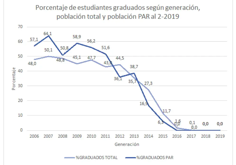 PAR Datos