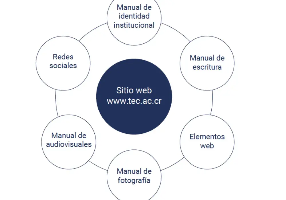 Curso Web