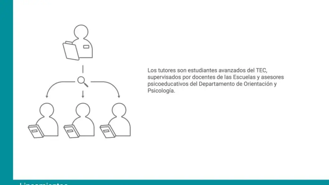 Éxito académico