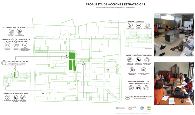 Fortalecimiento de la gestión pública urbano territorial